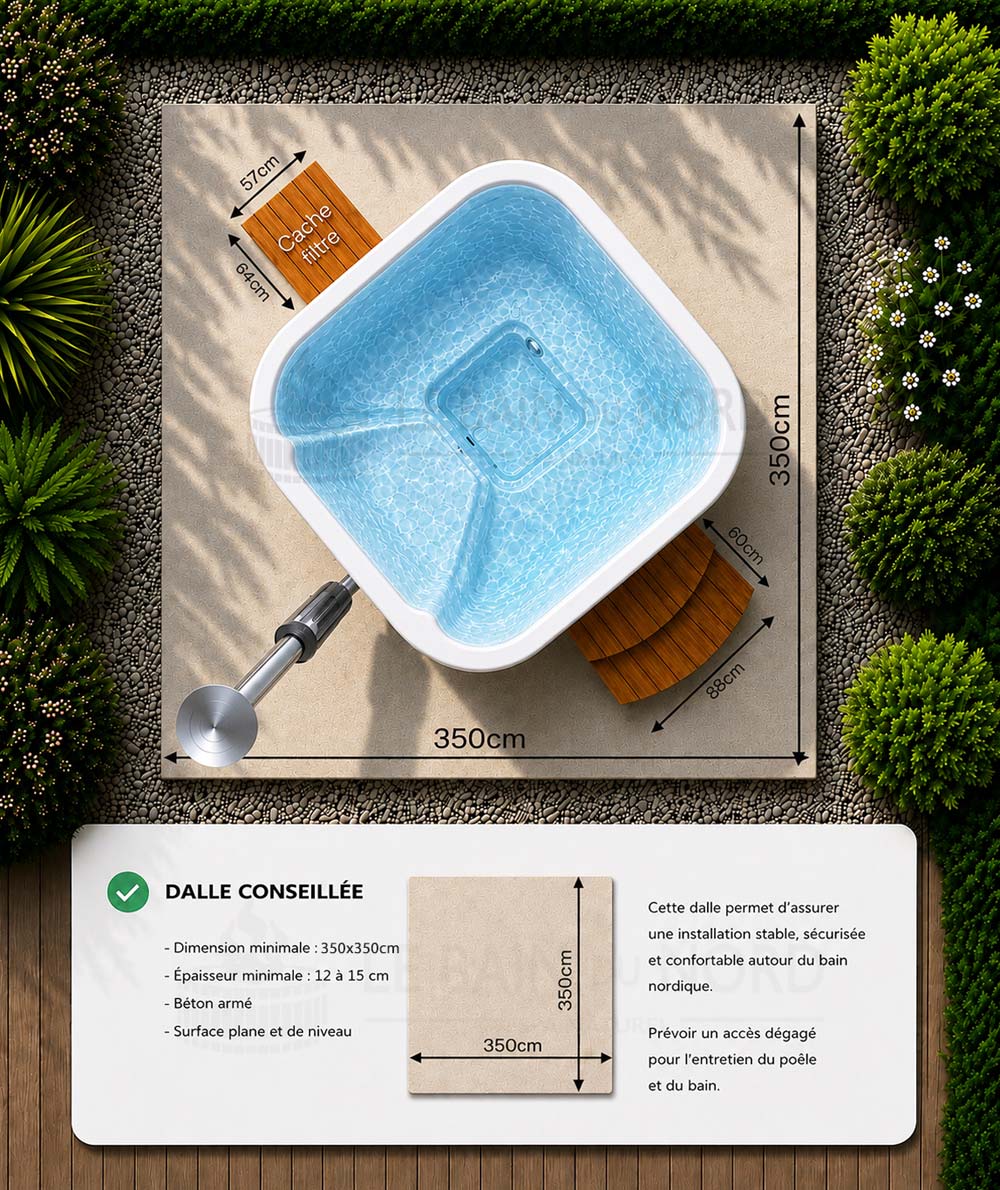 Dimensions de la dalle Dimensions de la dalle béton recommandée pour le bain nordique carré 200cm avec pôle interne