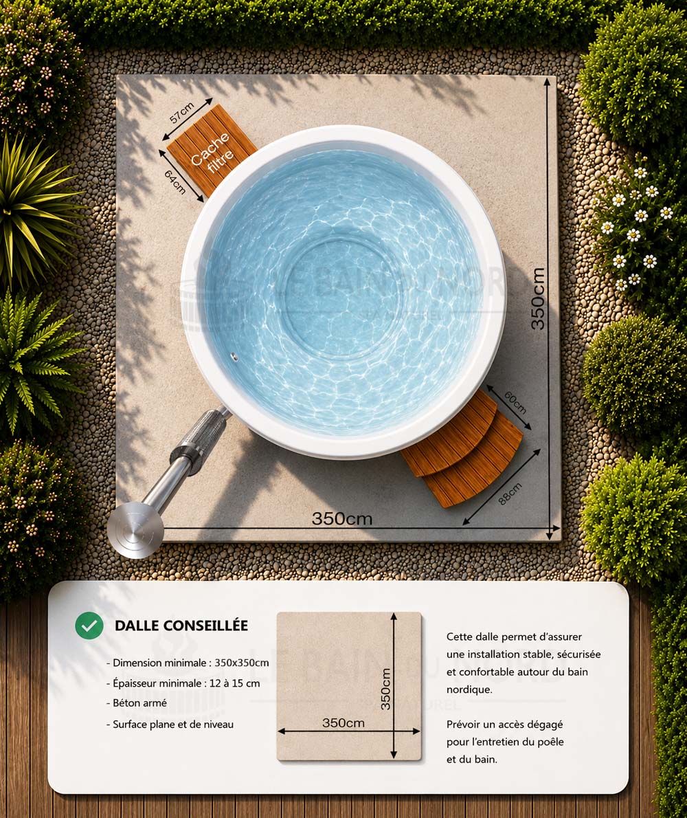 Dimensions de la dalle béton recommandée pour le bain nordique rond 225cm avec pôle interne